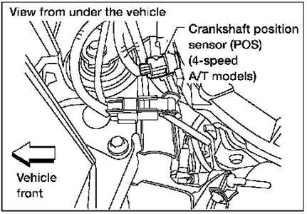 05 Nissan Altima Crankshaft Position Sensor Location Crank By Design