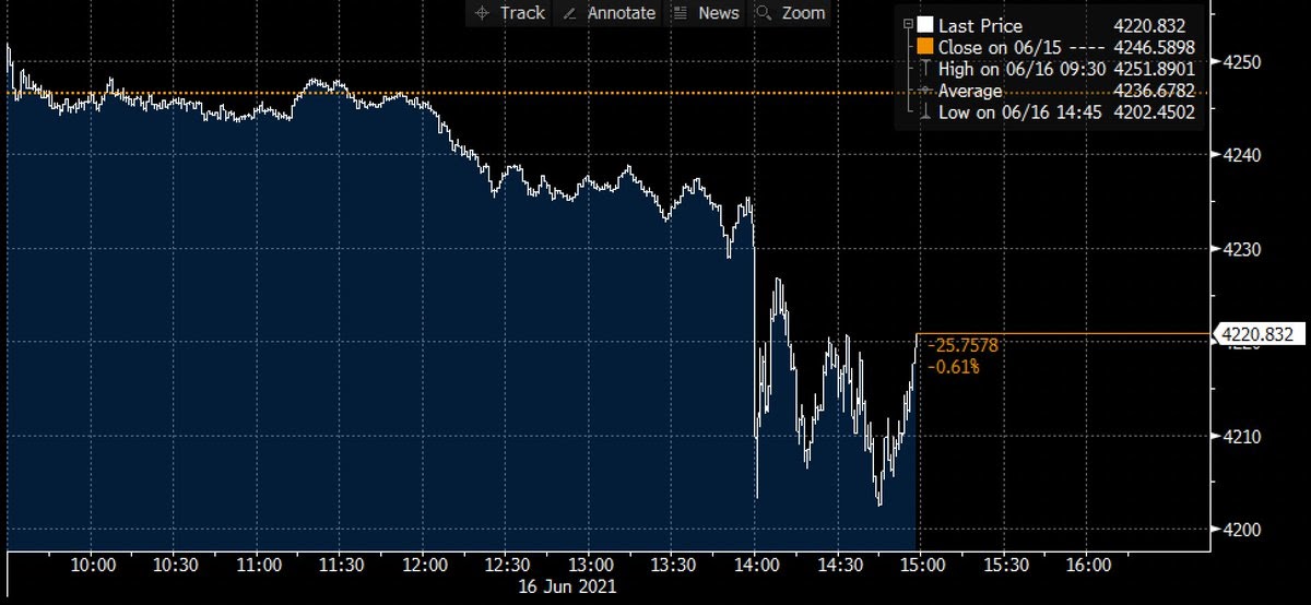 forex with aly