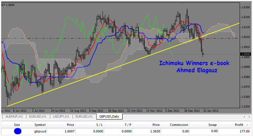 forex trading for dummies metatrader 4