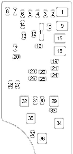 2016 Jeep Patriot Fuse Box Diagram / Diagram E31 Bmw Fuse Box Diagram