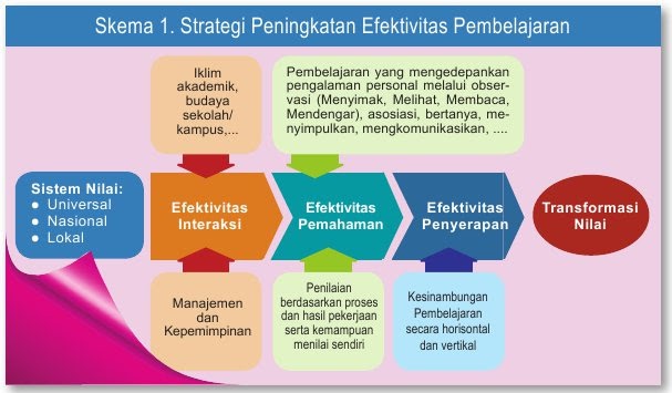 Contoh Berita Bahasa Indonesia Kelas X - Contoh Z