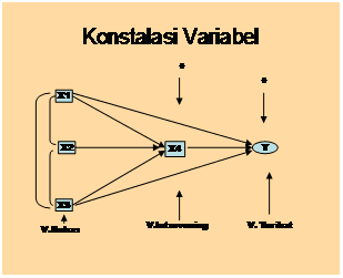 Contoh Hipotesis 3 Variabel - Hontoh