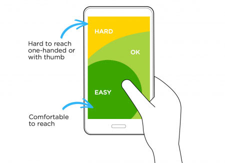On mobile, our designs must accommodate primarily for thumbs. Usability matters.