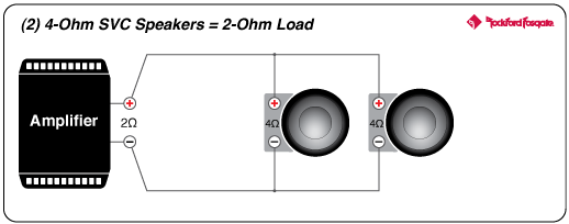 Will the impedance of each subwoofer's resistance. Differences Between Svc And Dvc Subwoofers