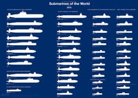 This chart shows every model of military submarine in service around the world