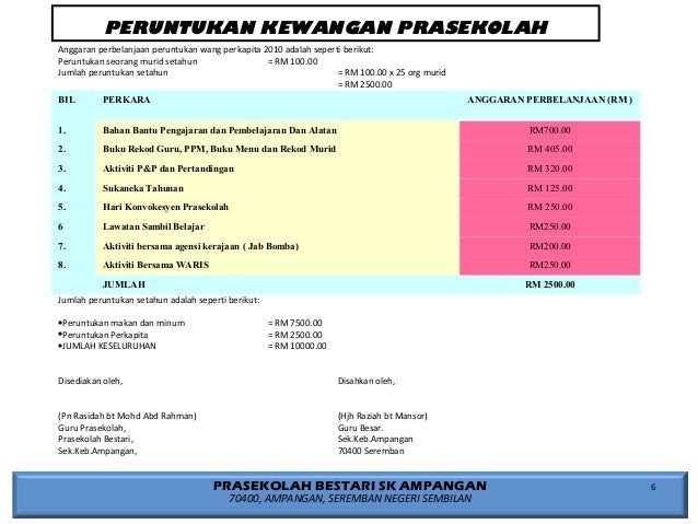 Contoh Dokumentasi Program Prasekolah Surat Rasmi Ra