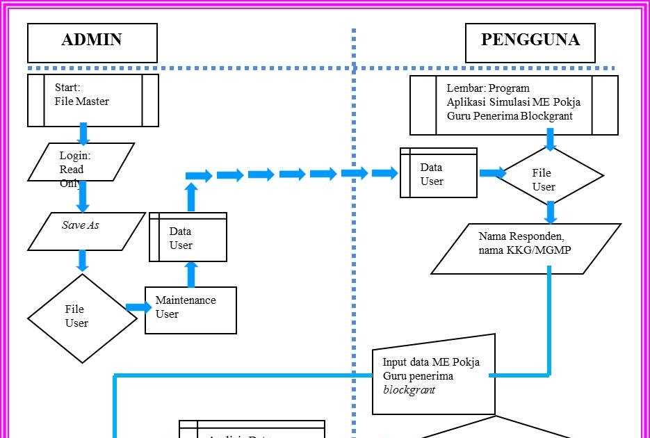 Contoh Flowchart Aplikasi - 3 Glorios As Palavras