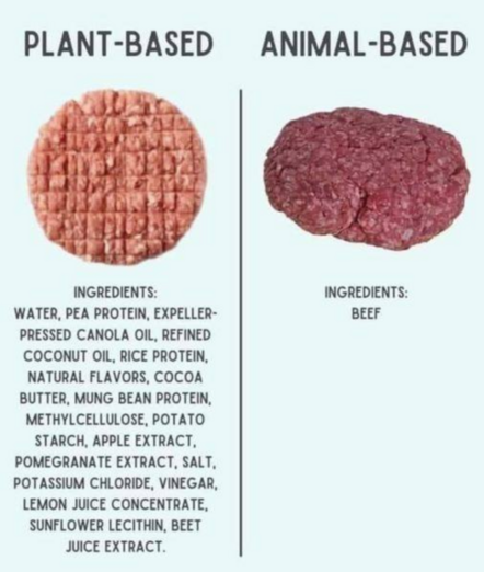 Meme comparing ingredients of fake beef with ingredients in beef.
