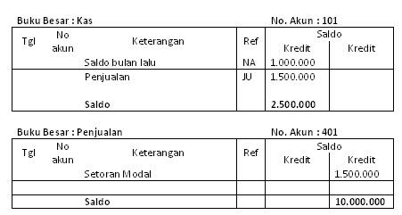 Contoh Jurnal Umum Pada Excel - Contoh U