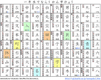 ベスト 一年生 漢字表 ダウンロード デザイン文具