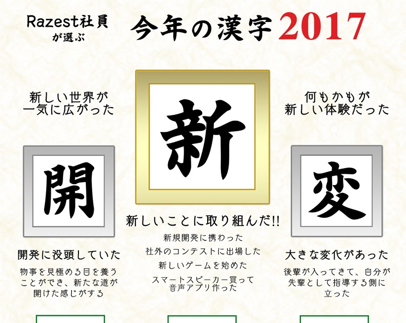 ゲーム 名前 かっこいい 漢字 5502 かっこいい 名前 ゲーム 漢字 1 文字 Gambarsaefpv