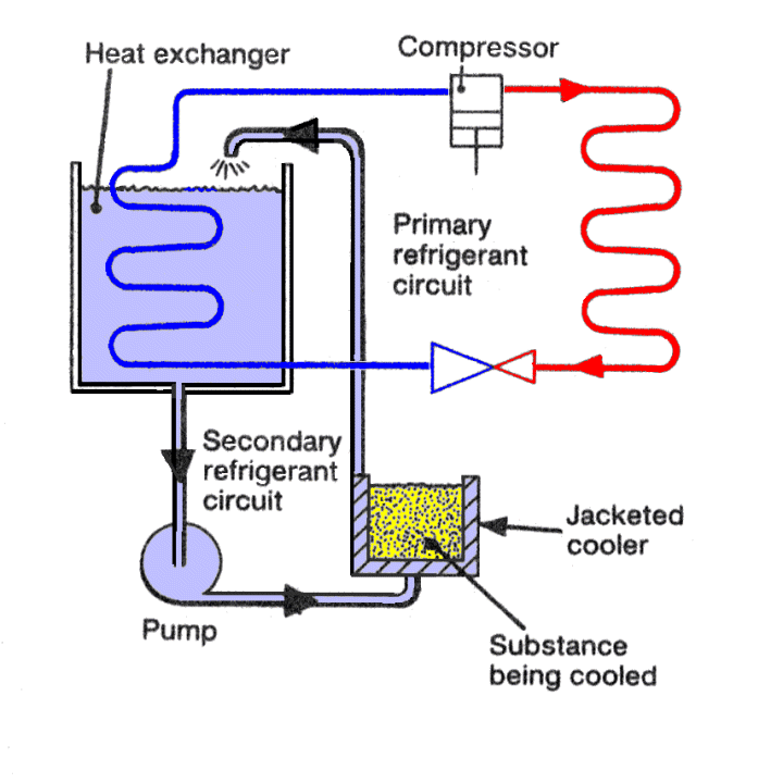 Wiring diagram is description of electrical connection required for input, output, auxiliary. Schema Wiring Diagram Of Refrigeration System Full Quality Ineedapooltable Geschiedenislive Nl