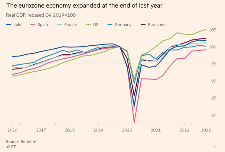 PIB eurozona