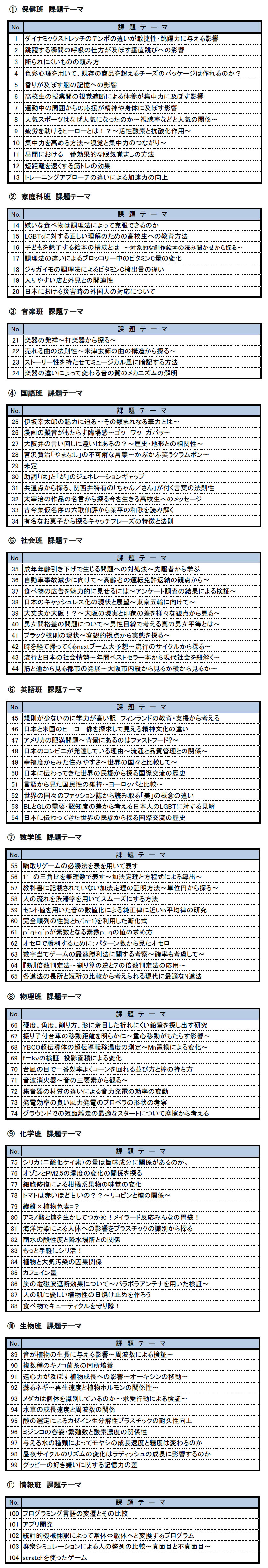 99以上 面白い 研究 テーマ 高校 面白い 研究 テーマ 高校