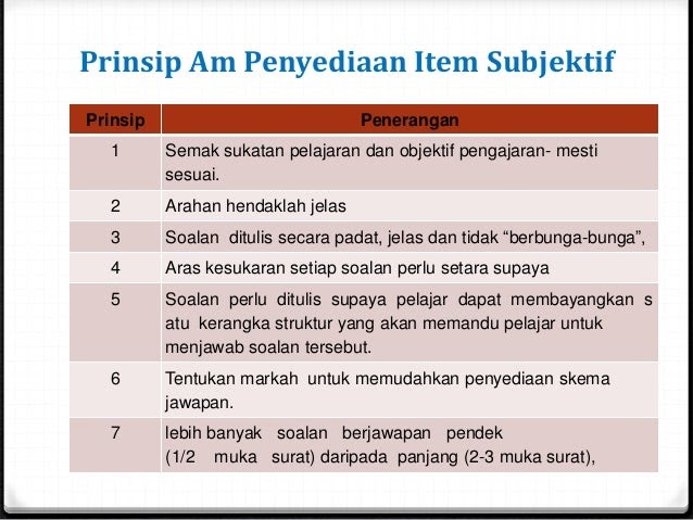 Contoh Soalan Objektif Pelbagai Bentuk Matematik Pt3 