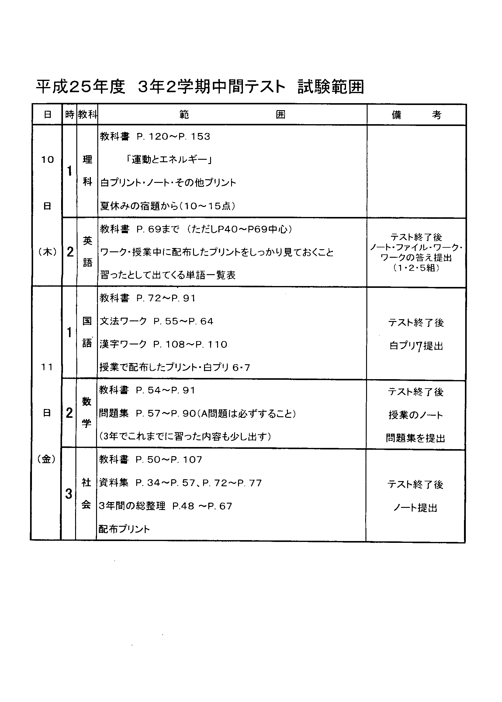 トップ100 中学 1 年 中間 テスト 予想 問題 最高のぬりえ