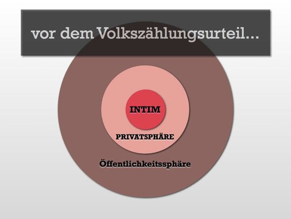 Dies liegt darin begründet, dass die warnfunktion in diesem fall beiden parteien gegenüber gelten soll. Tipps Fur Eine Interessante Datenschutz Schulung Datenschutz Guru