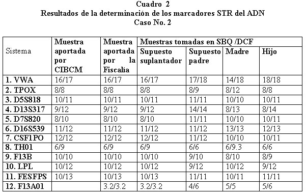 Estructura De Una Carta Ejemplo - Recipes Site n