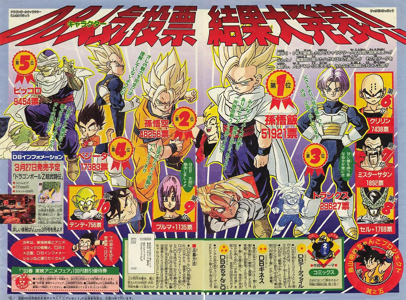 新鮮なドラゴンボール 人気 キャラ ランキング アニメ画像