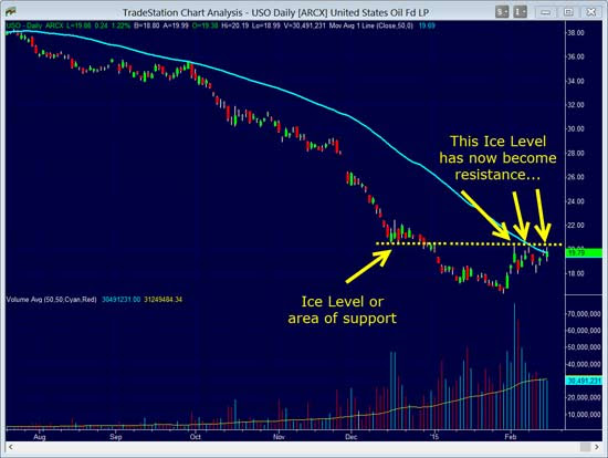 Wyckoff Indicators Cracked / Close Watch on CMNC (5TP ...