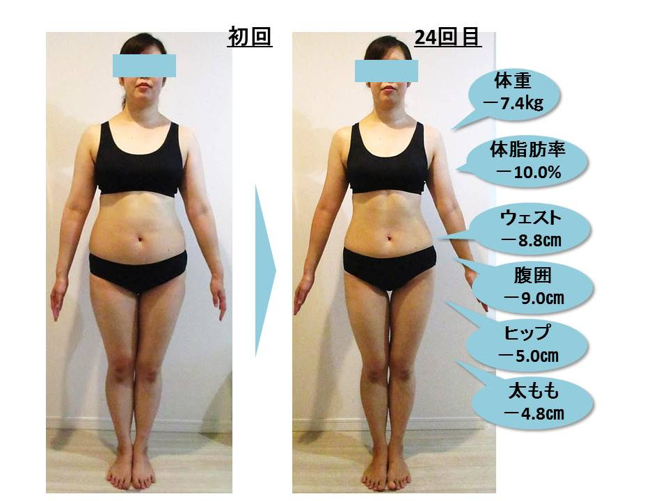 ファッショントレンド 50 体脂肪率 女性 見た目