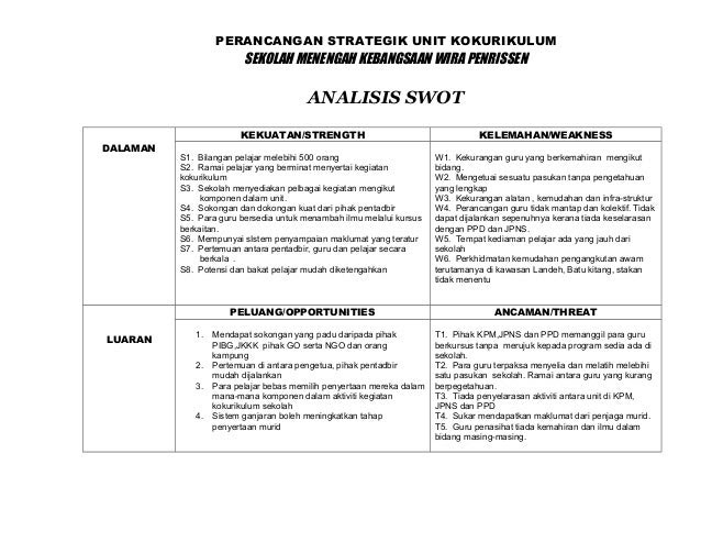 Contoh Analisis Swot Sekolah Smk Contoh Arw