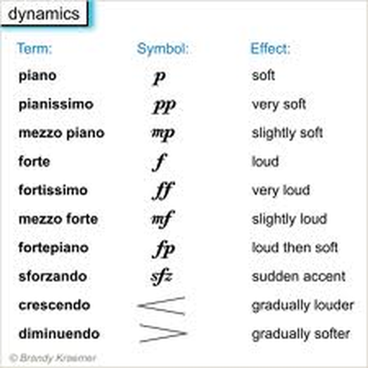 In music, satb is an initialism for soprano, alto, tenor, bass, defining the voices required by a chorus or choir to perform a particular musical work. Dynamics Nm Choir