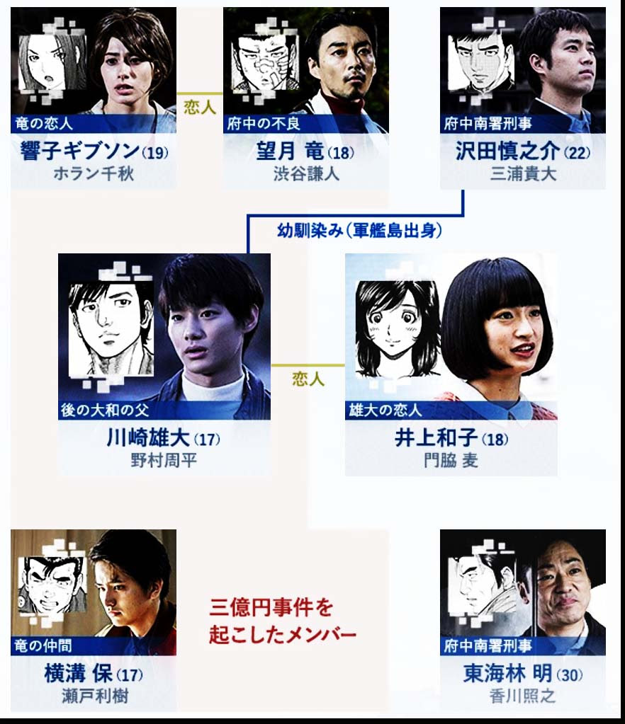 最も欲しかった モンタージュ 漫画 相関 図 Freemuryoiicbsn