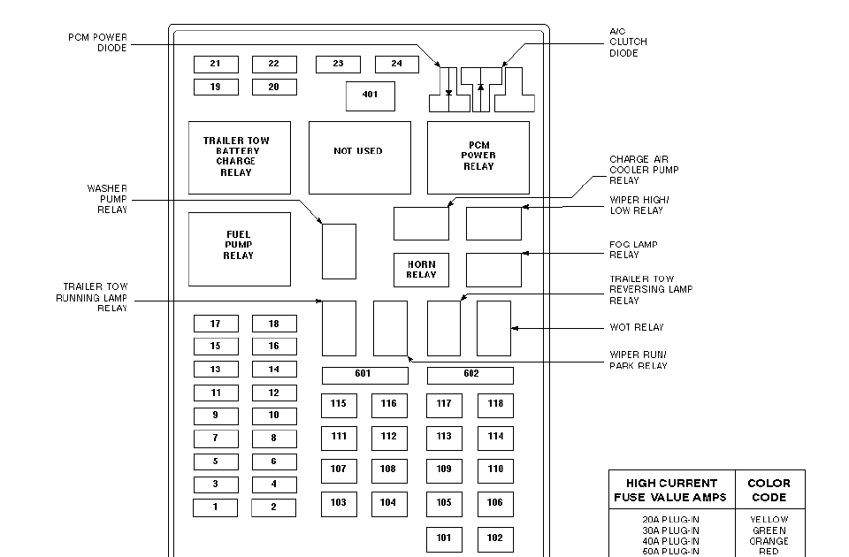 Alternator In 99 F150 Fuse Box - Wiring Diagram Networks