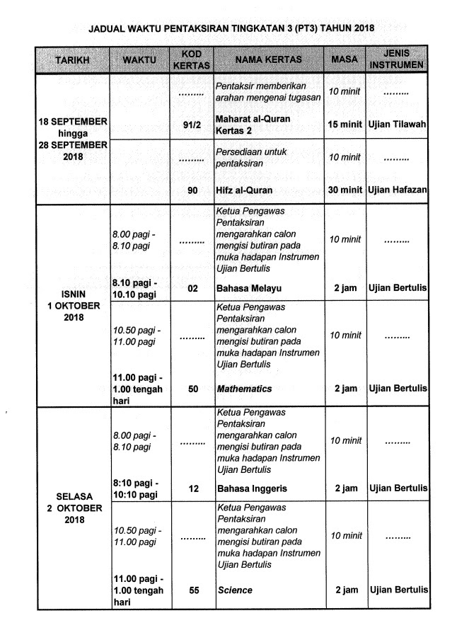 Soalan Objektif Spm 2019 - Jam Simbok