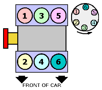 Toyota Sienna Firing Order