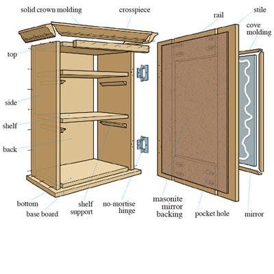 For you Recessed medicine cabinet woodworking plans Woodworking Plan