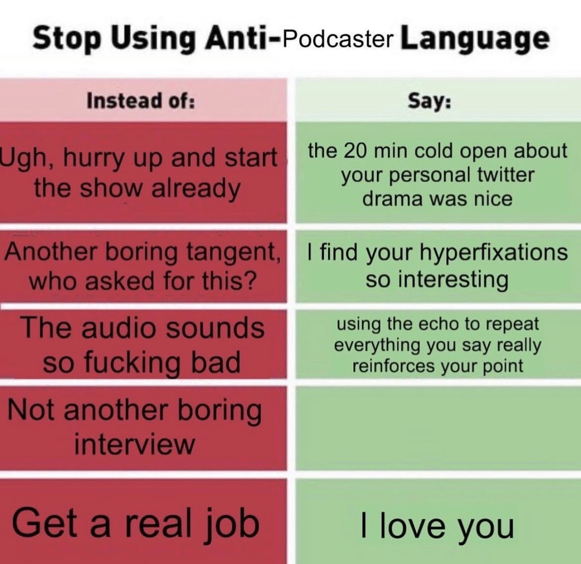 Chart of standard anti-podcasting complaints on one side versus the complaints turned in compliments. 