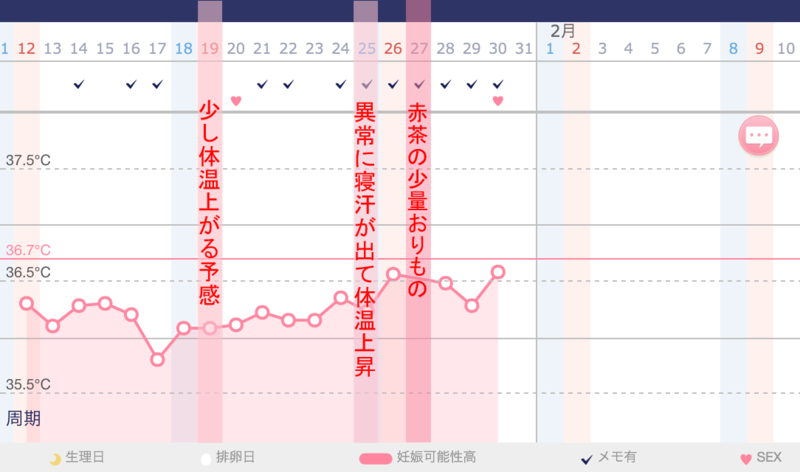 25 着床時期 体温 下がる 着床時期 体温 下がる