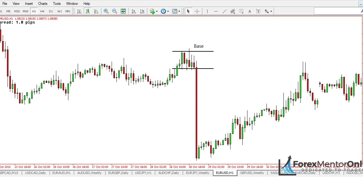 mpl forex adalah