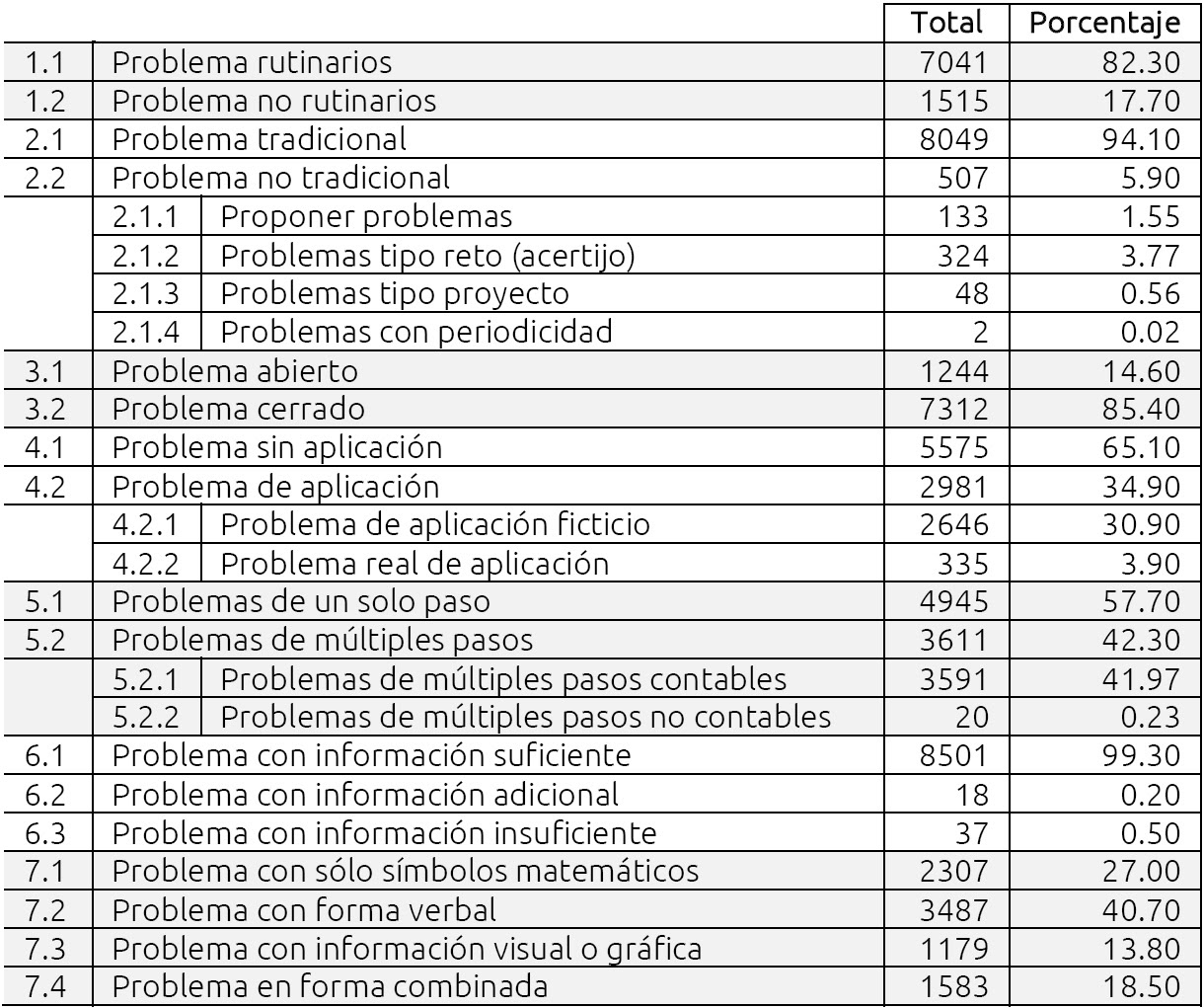 Desafíos matemáticos tercer grado contestado pag 75 : Libros De Matematicas Para Primer Grado De Secundaria En Mexico Problemas Y Estrategias De Solucion