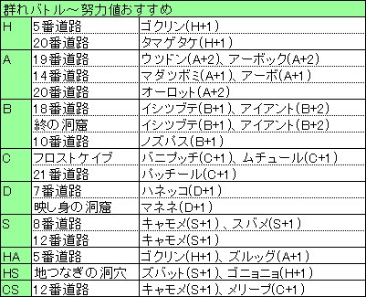 50 ポケモンxy 努力値 スパトレ ベストコレクション漫画 アニメ