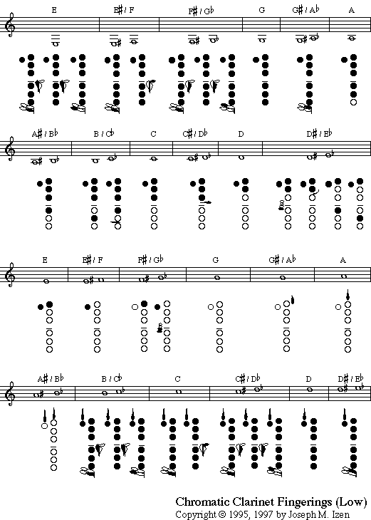 Bass Clarinet Fingering Chart Gallery Of Chart 19