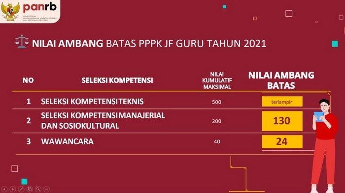 Hasil Tes P3k Tahap 1 2021 - boomerg news