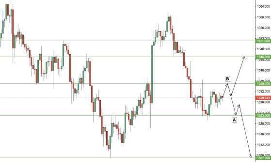 XAUUSD Prediction.png