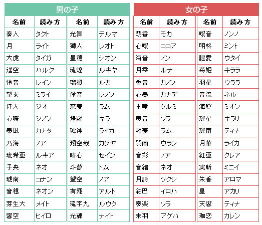 ぜいたく男の子 名前 キラキラネーム すべての美しい花の画像