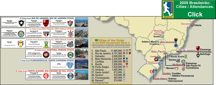 12:02pm, 5 december 2009 pst (permalink). Campeonato Brasileiro Serie A Map And Chart With Cities Represented And Attendances For July 2009 From Average Attendance Figures From 4 To 5 Home Games Played Per Team Billsportsmaps Com
