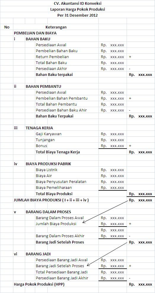 Contoh Format Laporan Keuangan Koperasi Simpan Pinjam 