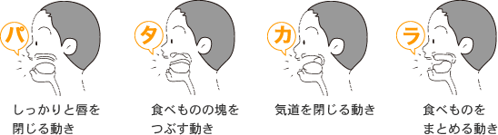 かわいいディズニー画像 ベスト50 高齢 者 パタカラ 体操 イラスト