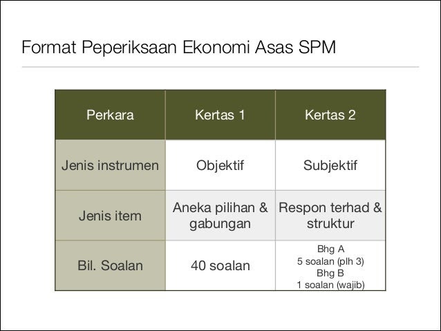 Soalan Objektif Sains Tingkatan 2 - Viral Blog j