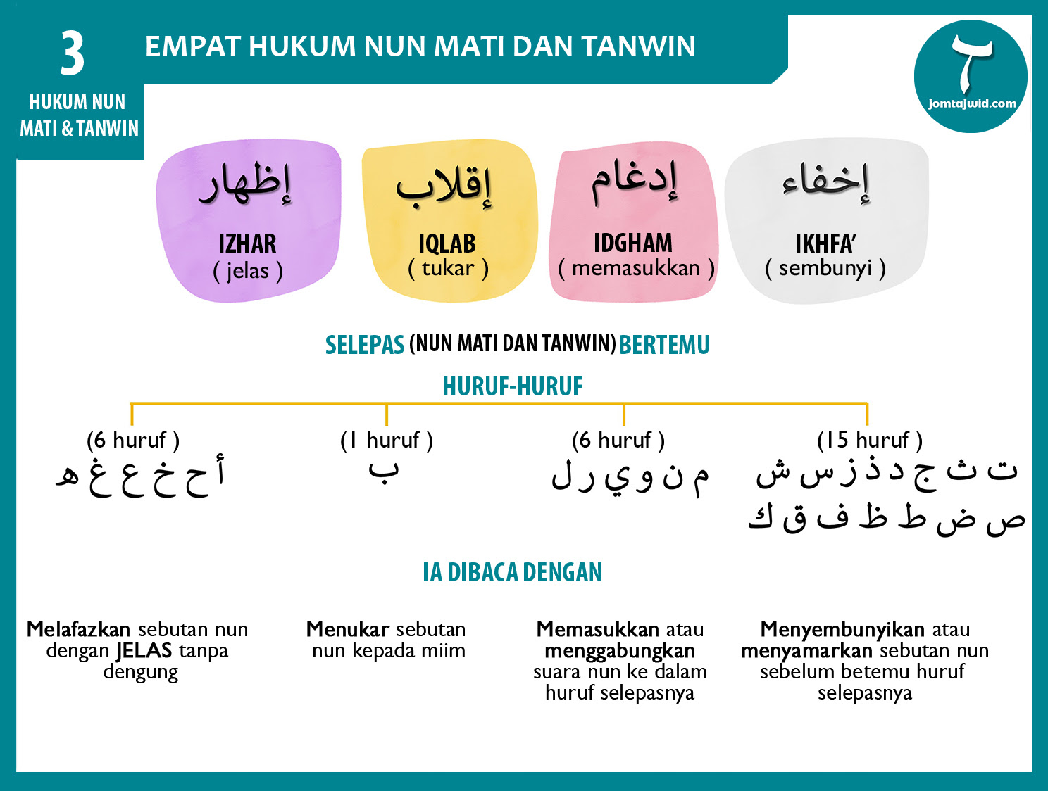 Contoh Tanda Waqaf - Descar 6