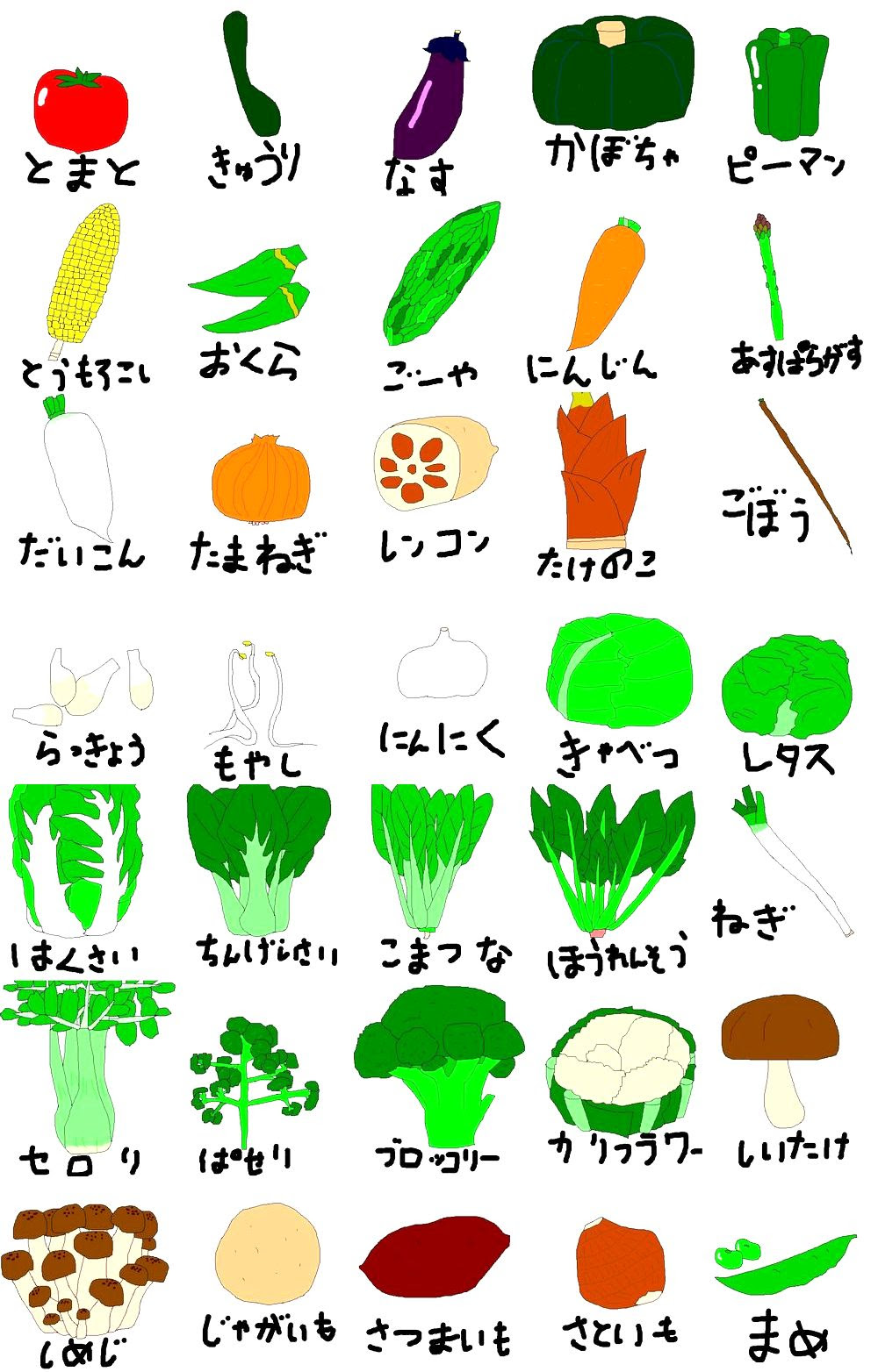 選択した画像 野菜 イラスト 簡単 書き方 野菜 イラスト 簡単 書き方 Josspictureckxfy