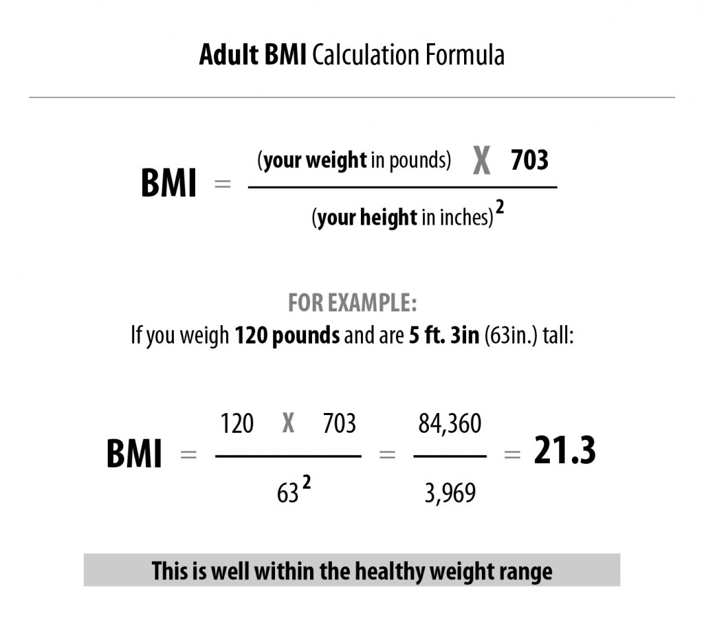 How To S Wiki 88 How To Calculate Bmi For Men