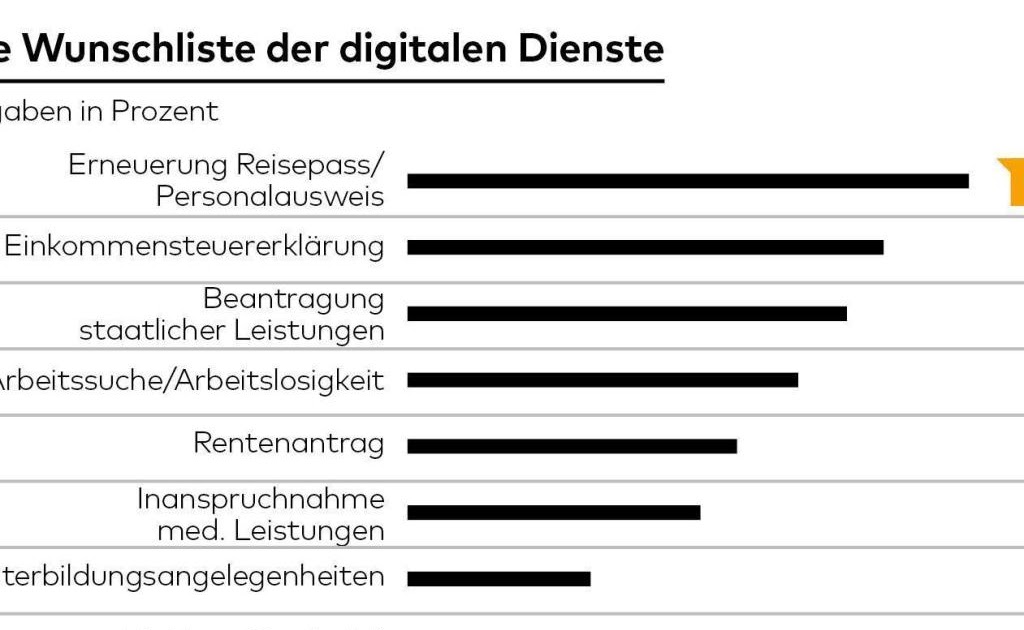 Rentenbescheid Online Ausdrucken