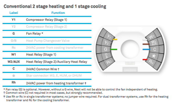 Nest hot water wiring diagram these pictures of this page are about:nest heat pump wiring and set up. Stevex Compiled Blog Archive Dual Stage Furnace And Nest